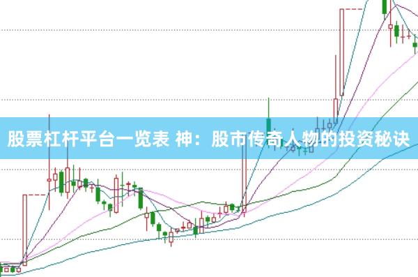 股票杠杆平台一览表 神：股市传奇人物的投资秘诀